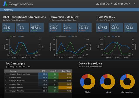 dashboard entrar.